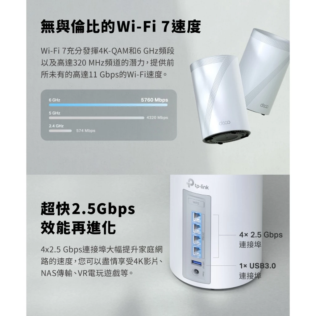 TP-Link Deco BE65 BE11000完整家庭Mesh WiFi 7系統 (二入組)