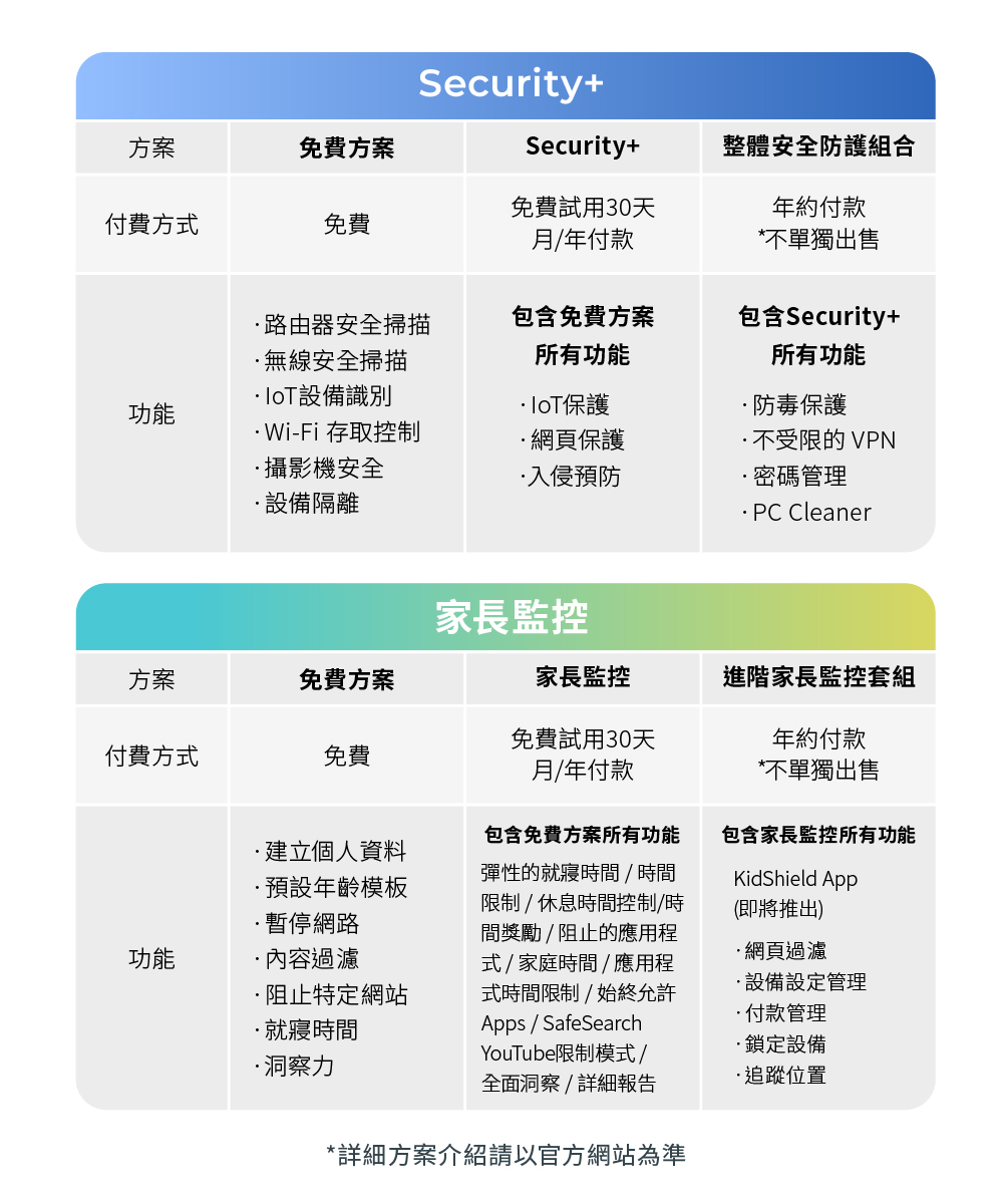 TP-Link Archer AXE300 AXE16000 四頻 Wi-Fi 6E 路由器