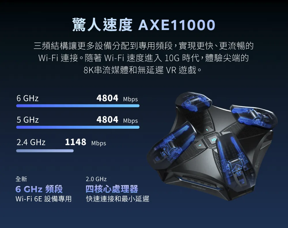 TP-Link Archer AXE200 Omni AXE11000 三頻 Wi-Fi 6E 路由器