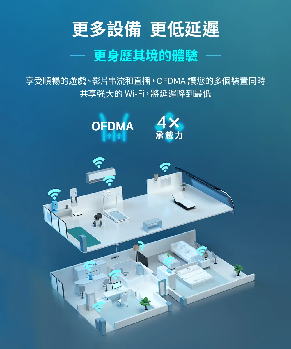 TP-Link  Archer AX55 AX3000 雙頻 Gigabit Wi-Fi 6 路由器 / 分享器