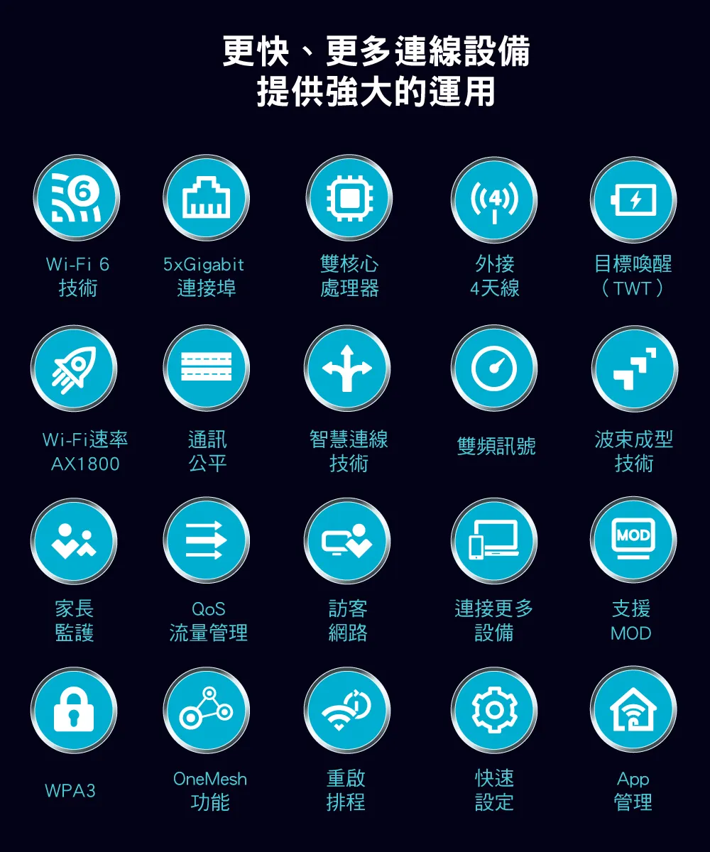 TP-Link  Archer AX23 AX1800雙頻Wi-Fi 6路由器 / 分享器