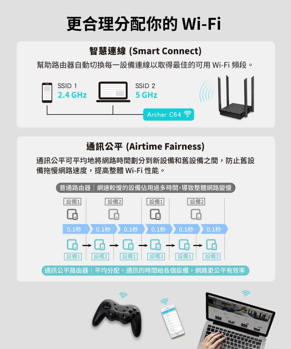 TP-Link Archer C64 AC1200 無線 MU-MIMO WiFi 路由器 / 分享器