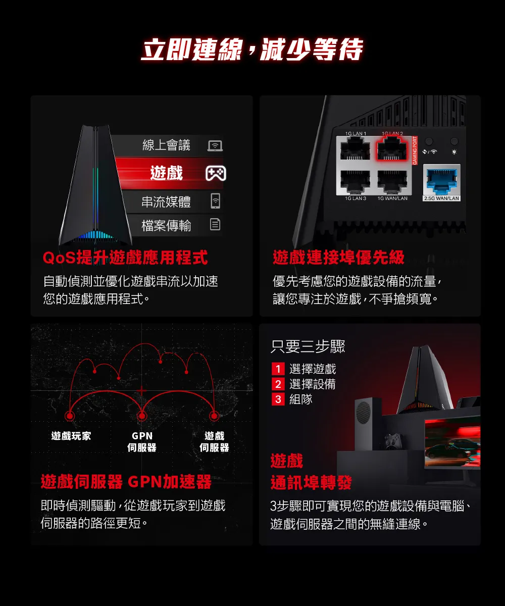 TP-Link Archer GXE75 AXE5400 三頻 Wi-Fi 6E 遊戲路由器
