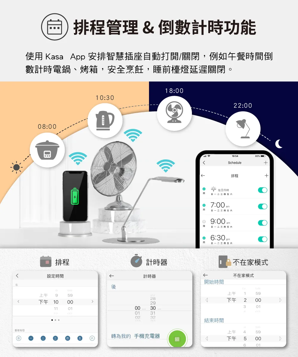 TP-Link HS300 Kasa 智慧 Wi-Fi 電源延長線