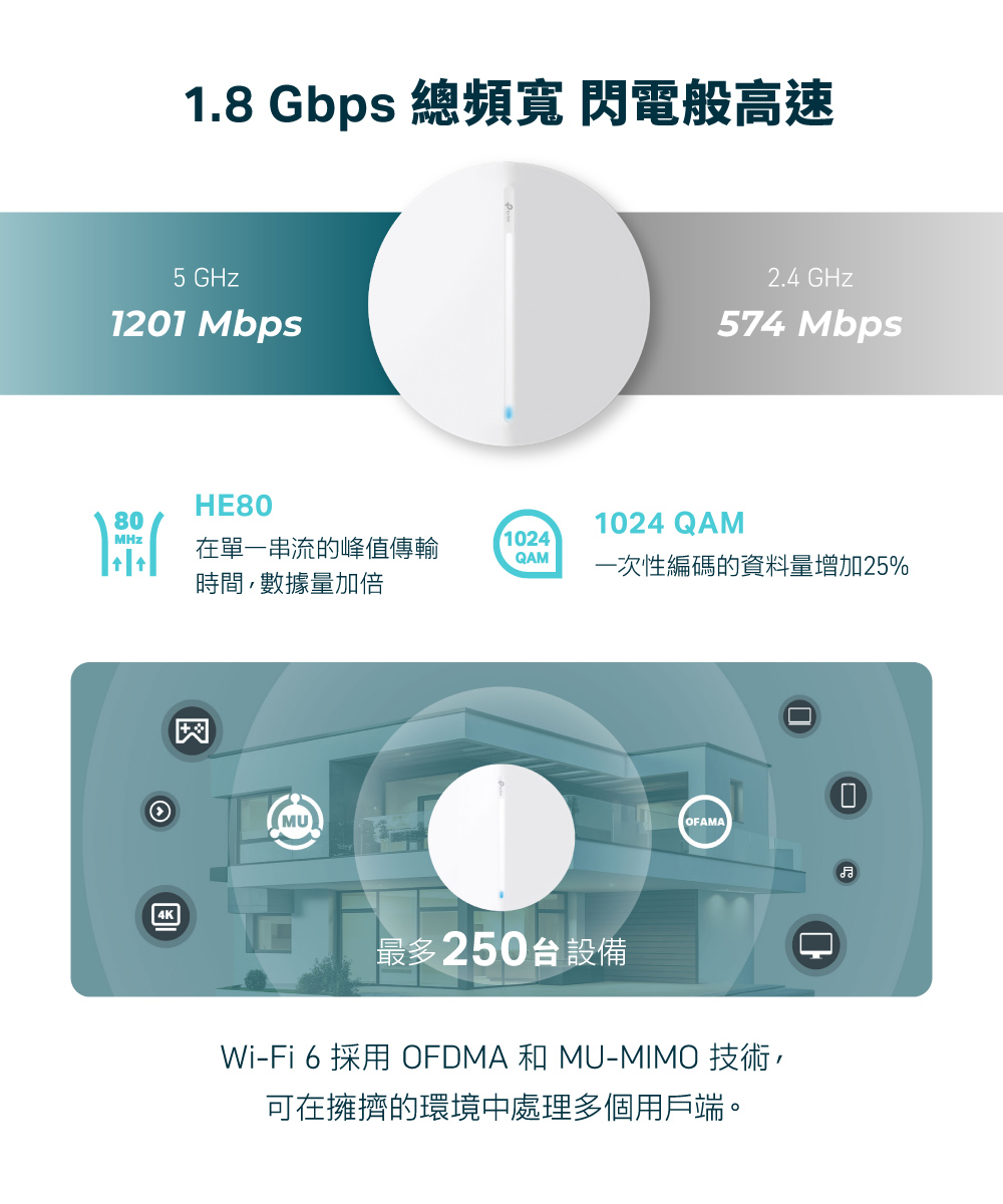 TP-Link Festa F61 AX1800 吸頂式 WiFi 6 基地台