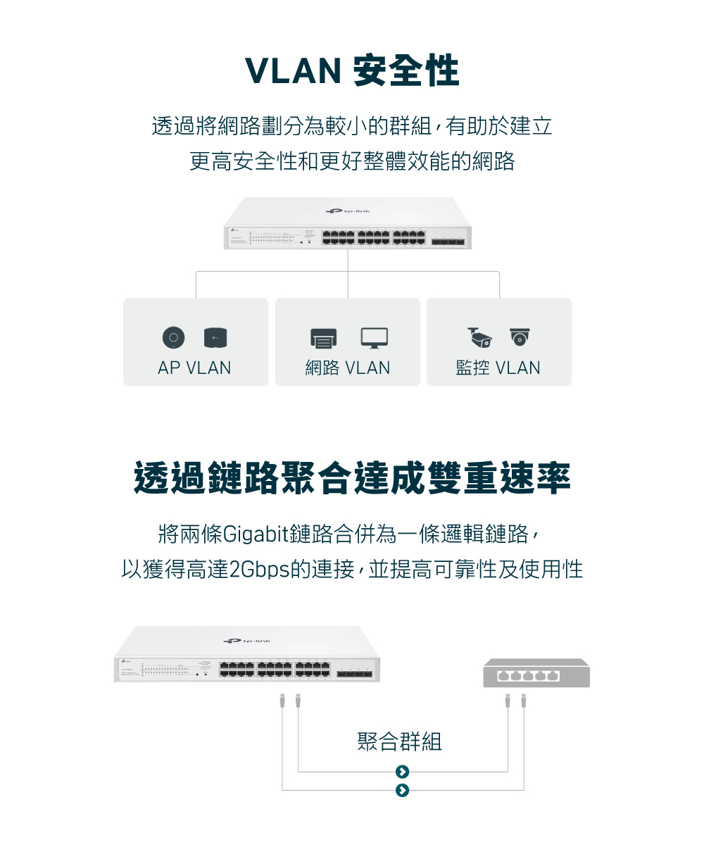 TP-Link Festa FS328GP 28 埠 Gigabit 智慧型交換器 (含 24 埠 PoE+)