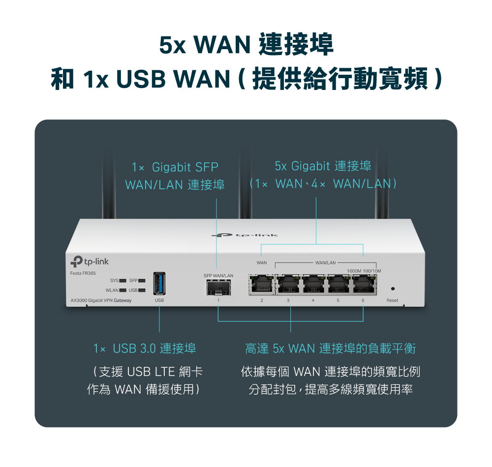TP-Link Festa FR365 AX3000 Gigabit VPN WiFi 路由器,U50560021,TP-LinkFestaFR365AX3000GigabitVPNWiFi路由器,原廠保固,大量採購歡迎洽詢,品質保證