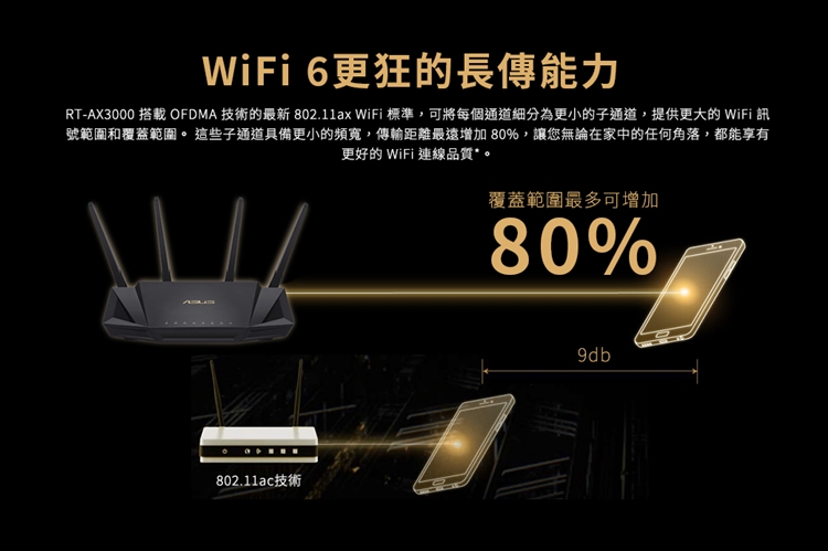 ASUS 華碩 RT-AX3000 雙頻Wi-Fi 6 無線路由器