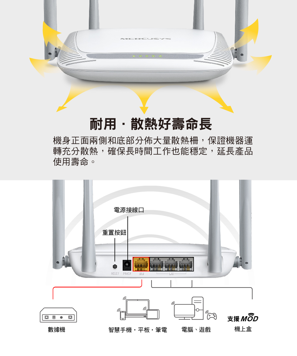Mercusys 水星 MW325R 300Mbps 加強型 無線 N 路由器