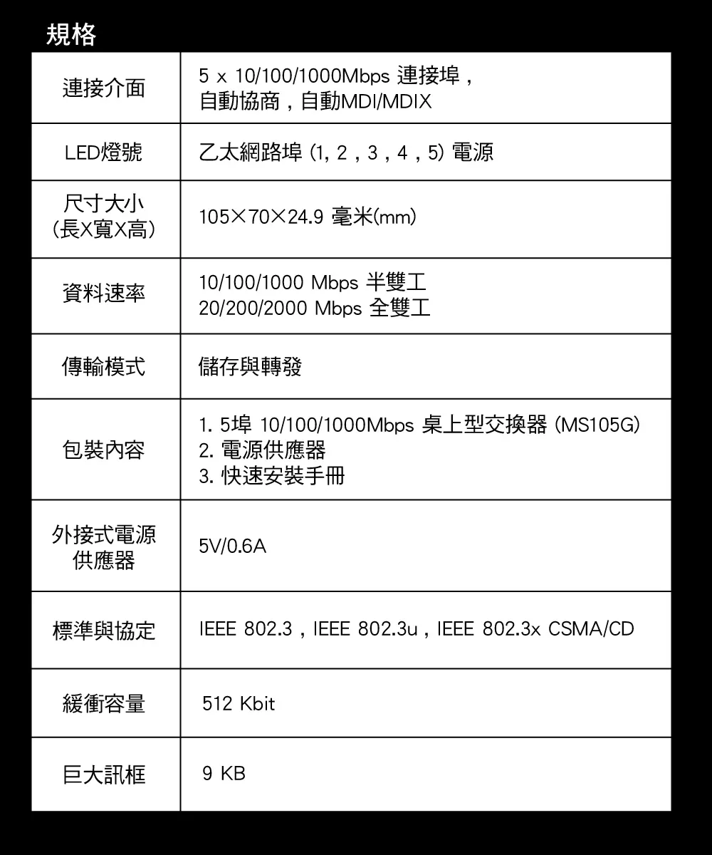 Mercusys 水星 MS105G 5埠 10/100/1,000 Mbps 桌上型交換器