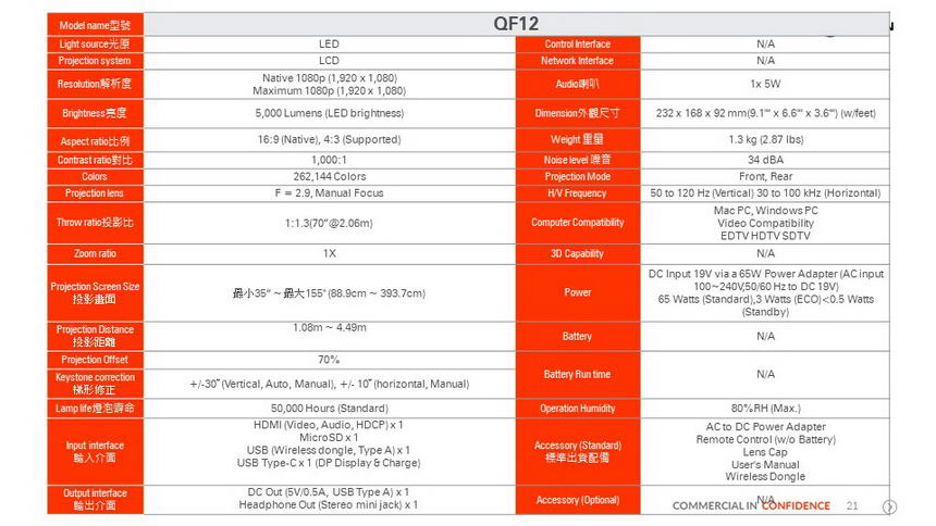ACER AOPEN QF12高畫質 個人無線劇院投影機( MR.JU411.006 ),U52450020,ACERAOPENQF12高畫質個人無線劇院投影機(MR.JU411.006),原廠保固,大量採購歡迎洽詢,品質保證