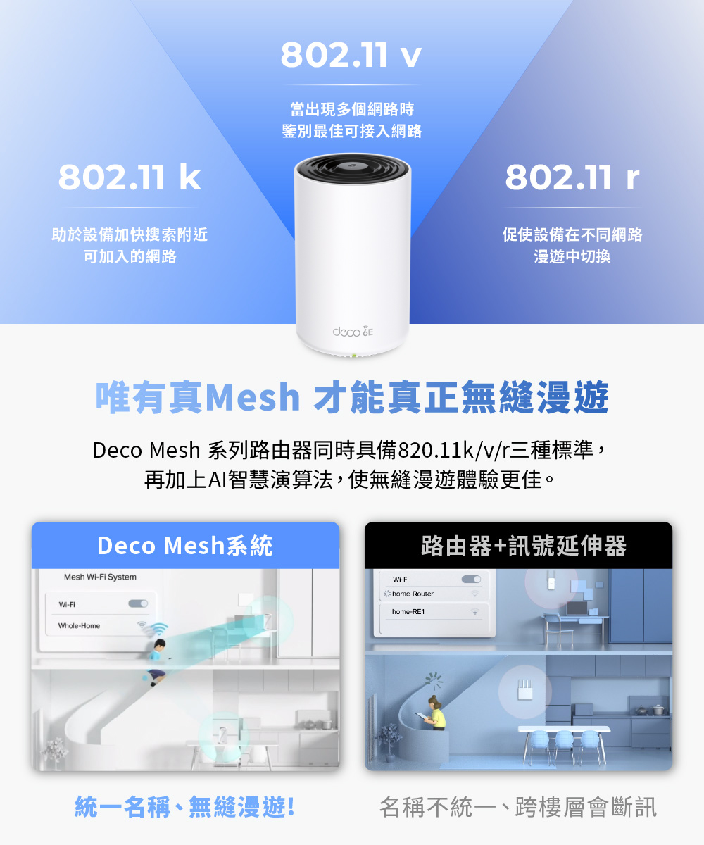 TP-Link Deco XE75 Pro AXE5400 三頻Mesh Wi-Fi 6E系統 (二入組)