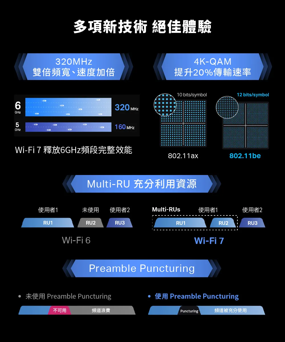 TP-Link Archer BE805 BE19000 三頻 Wi-Fi 7 路由器