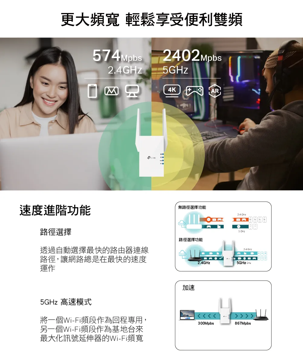 TP-Link RE705X AX3000 Mesh WiFi 6 訊號延伸器