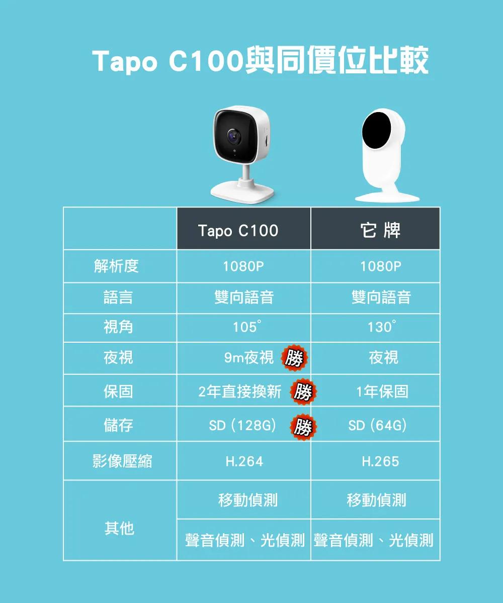 TP-Link Tapo C100 家庭安全防護 / Wi-Fi 網路攝影機