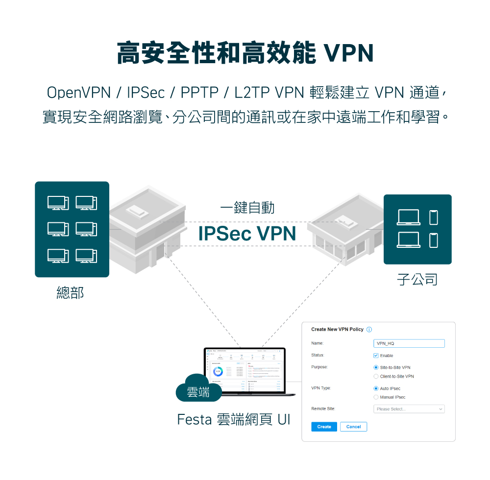 TP-Link Festa FR365 AX3000 Gigabit VPN WiFi 路由器,U50560021,TP-LinkFestaFR365AX3000GigabitVPNWiFi路由器,原廠保固,大量採購歡迎洽詢,品質保證