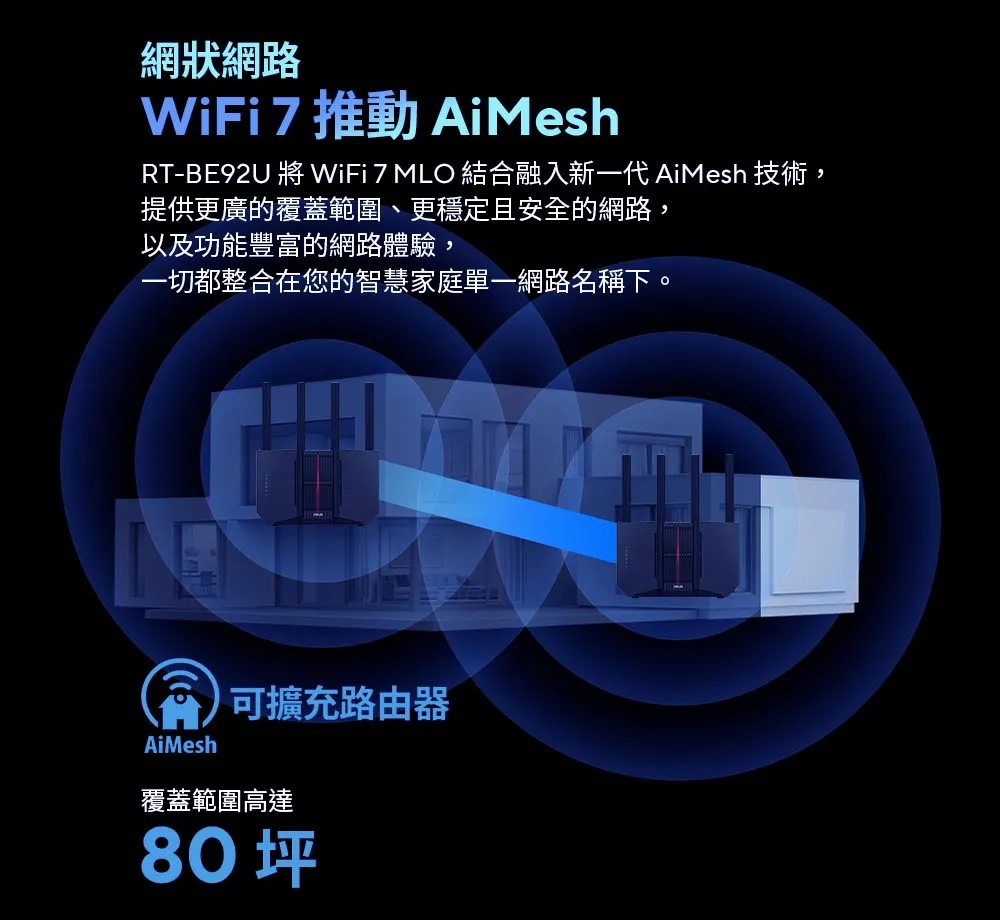 ASUS 華碩 RT-BE92U BE9700 WiFi7 路由器