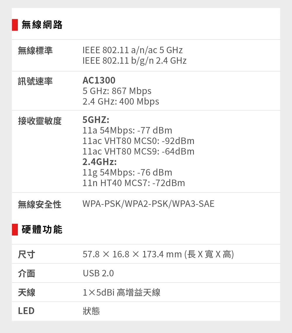 Mercusys 水星 MA30H AC1300 高增益無線雙頻 USB 網卡