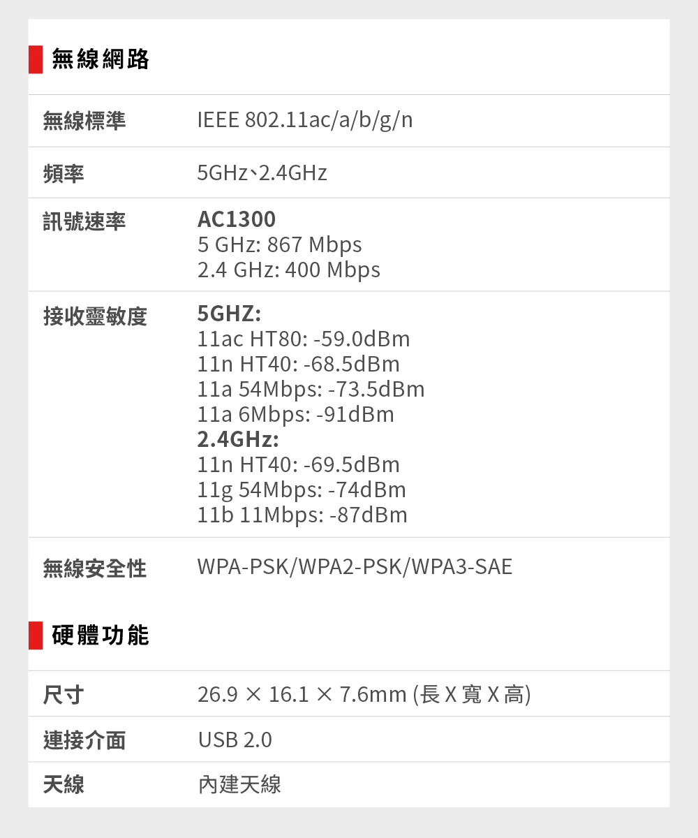 Mercusys 水星 MA30N AC1300 無線微型雙頻USB網卡