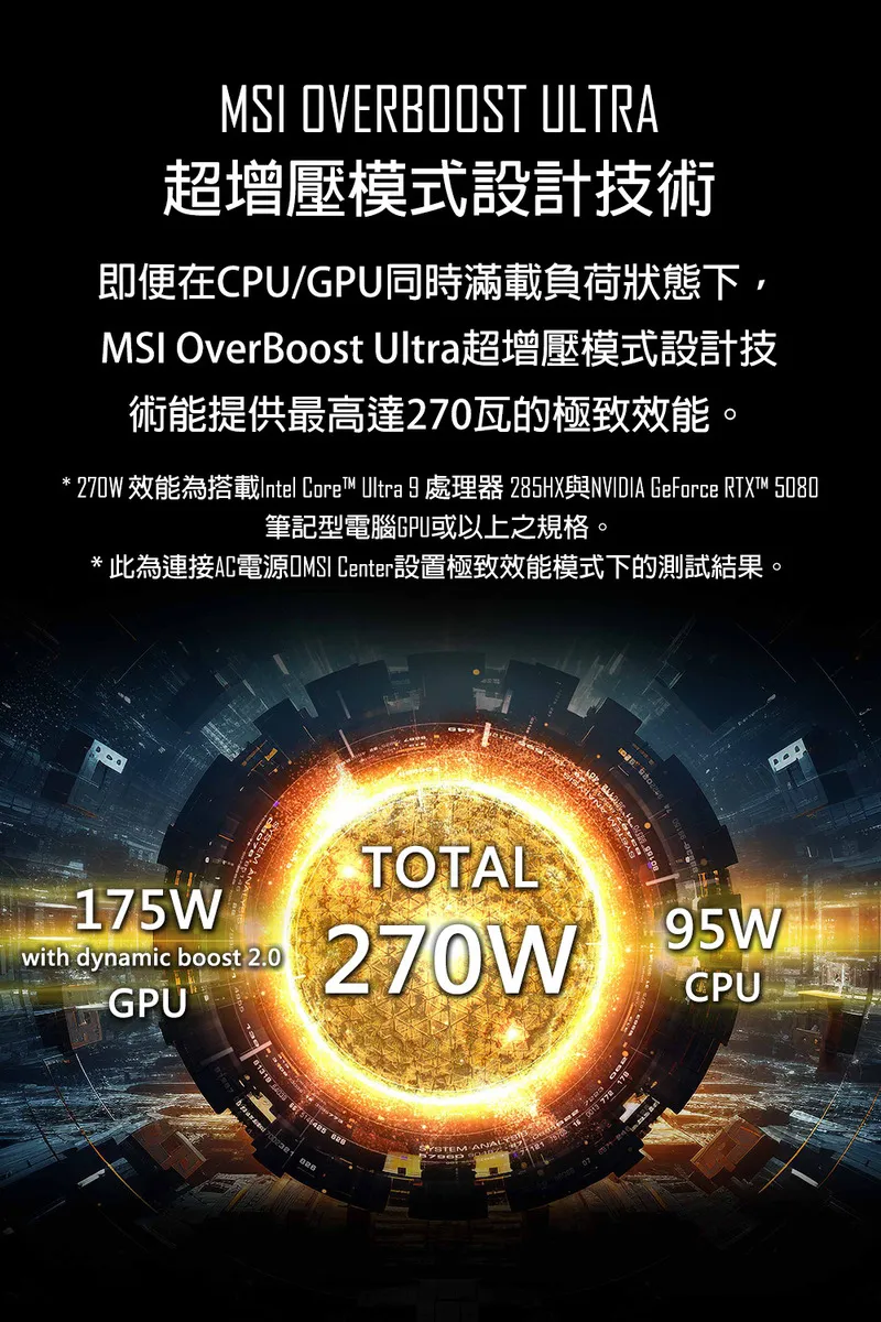 MSI 微星 Titan 18 HX AI Ultra 9泰坦神級處理器/RTX 5090 24G夢幻級顯示卡晶片 泰坦神電競筆電
