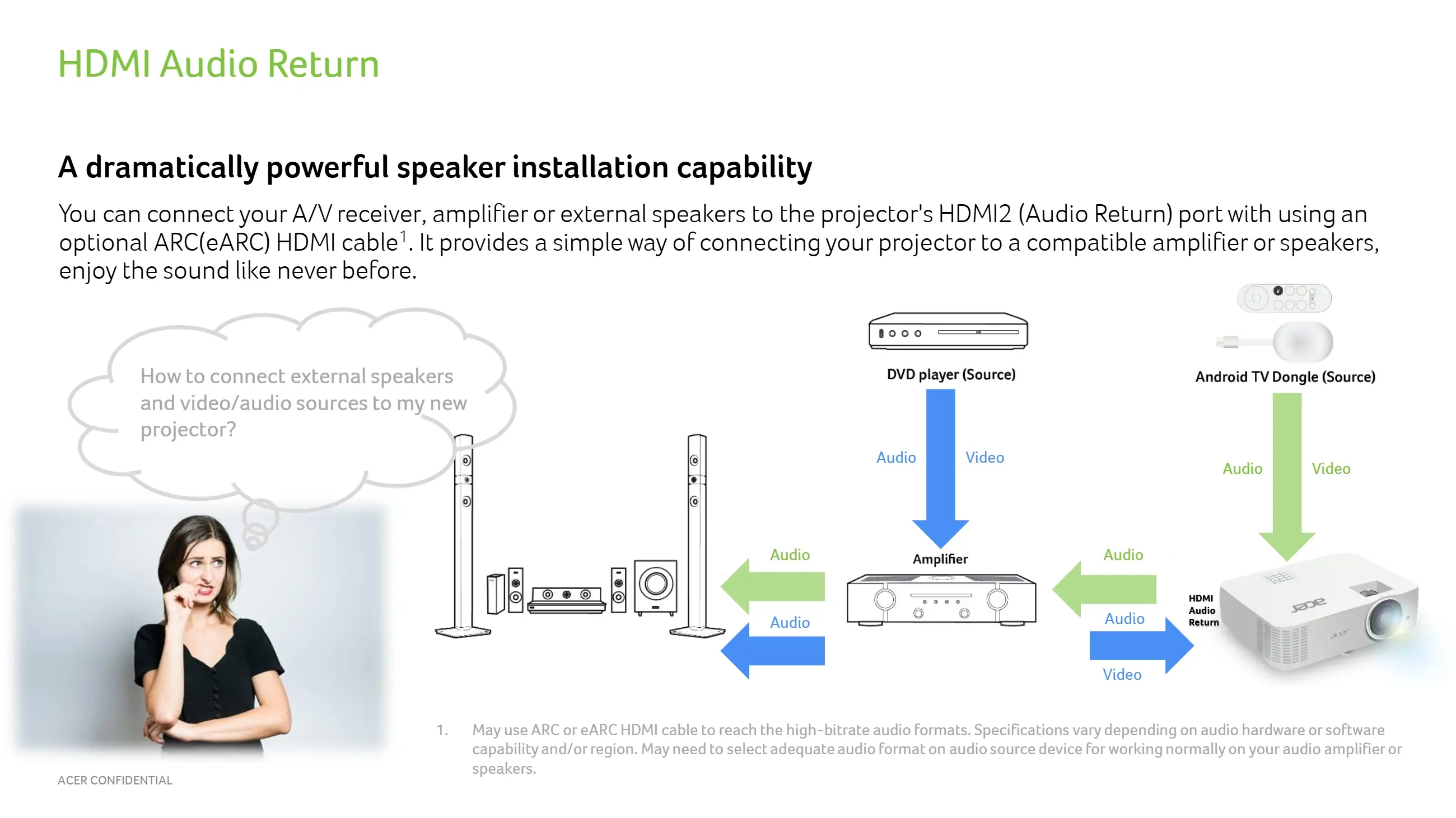 ACER H6830BD 4K 4000 ANSI lm 家庭劇院投影機 1.3倍變焦 ( MR.JVK11.00A ),U52430001,ACERH6830BD4K4000ANSIlm家庭劇院投影機1.3倍變焦(MR.JVK11.00A),原廠保固,大量採購歡迎洽詢,品質保證