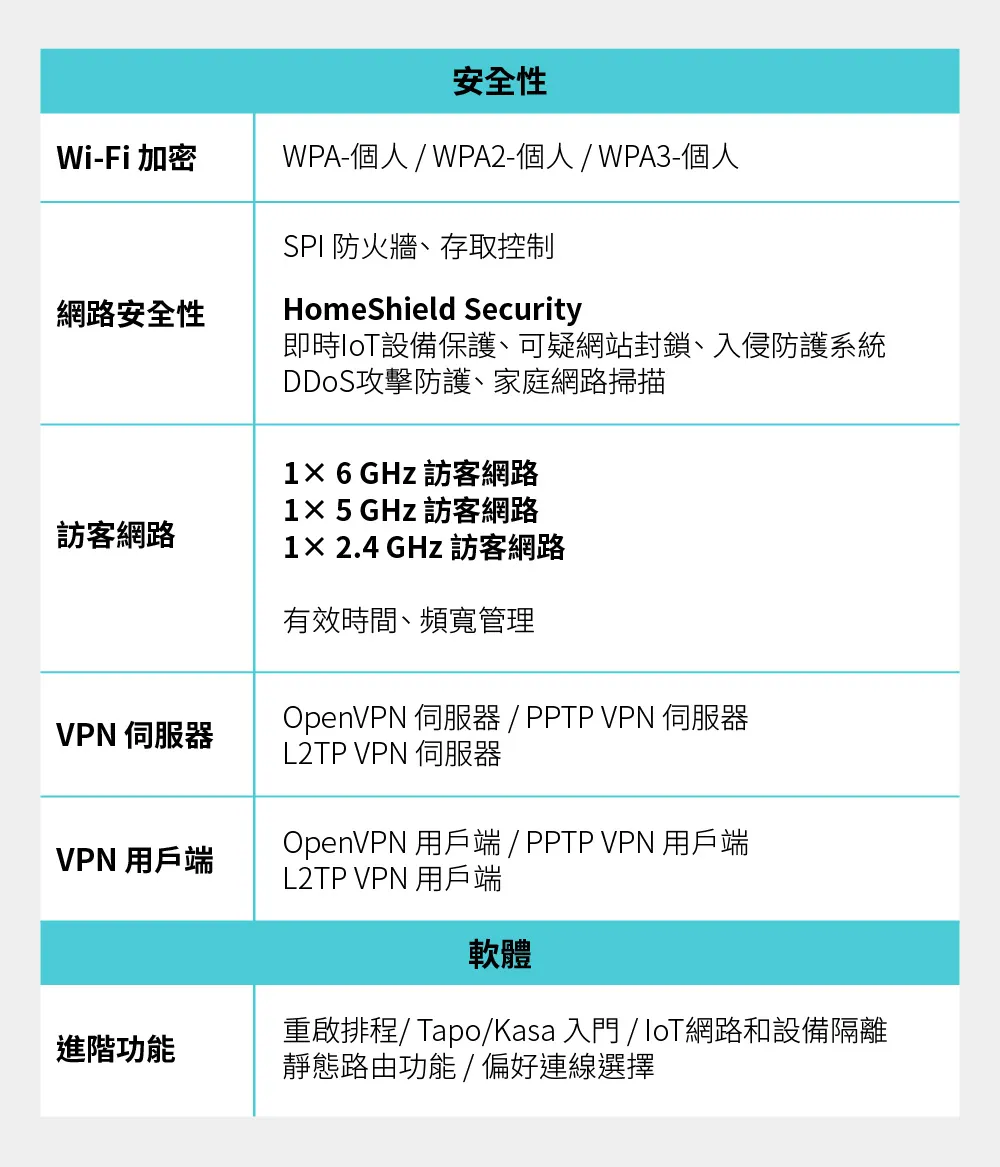 TP-Link Deco BE85 BE22000完整家庭Mesh WiFi 7系統 (二入組)