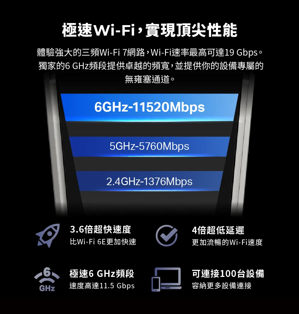 TP-Link Archer BE805 BE19000 三頻 Wi-Fi 7 路由器