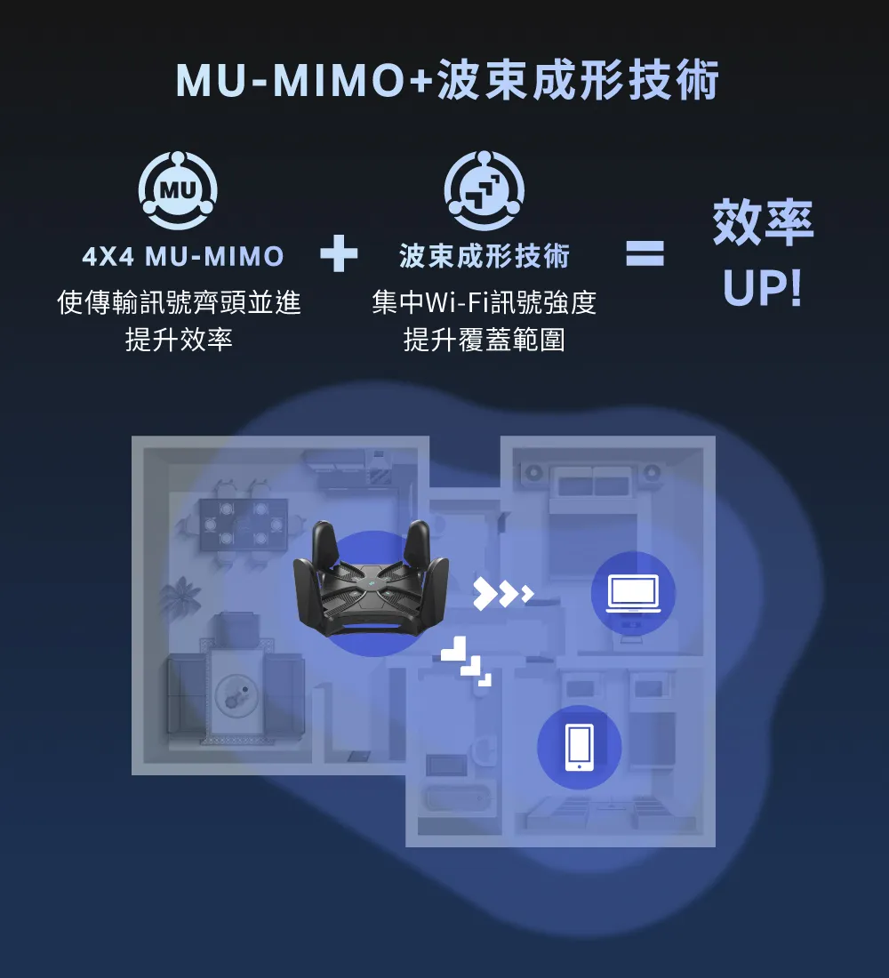 TP-Link Archer AXE200 Omni AXE11000 三頻 Wi-Fi 6E 路由器