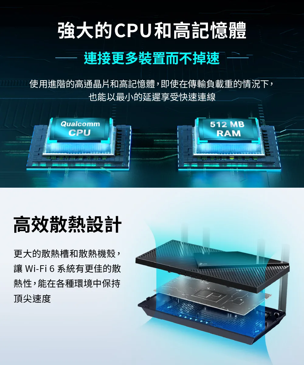 TP-Link  Archer AX55 AX3000 雙頻 Gigabit Wi-Fi 6 路由器 / 分享器