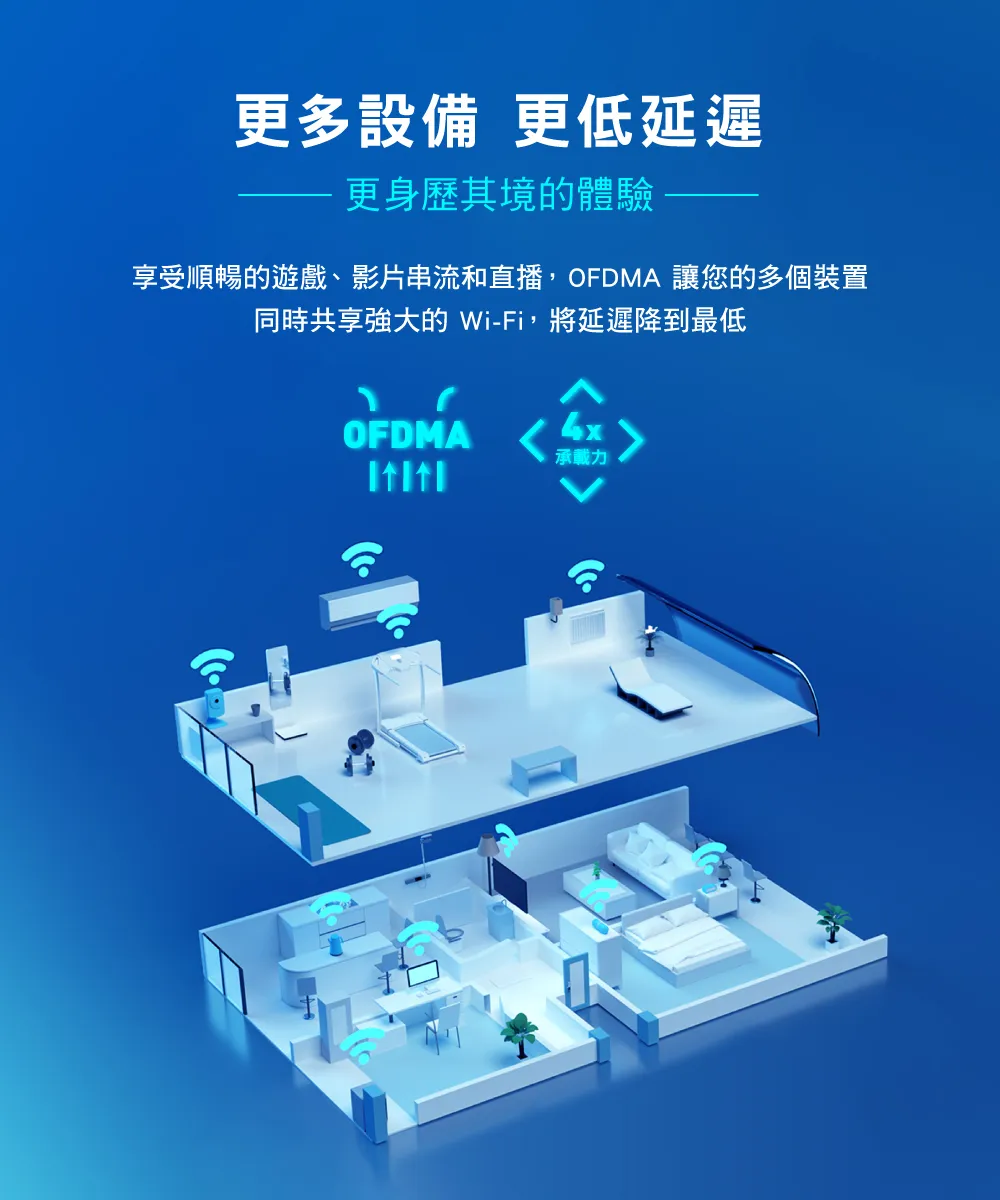 TP-Link  Archer AX53 AX3000 雙頻 Gigabit Wi-Fi 6 路由器