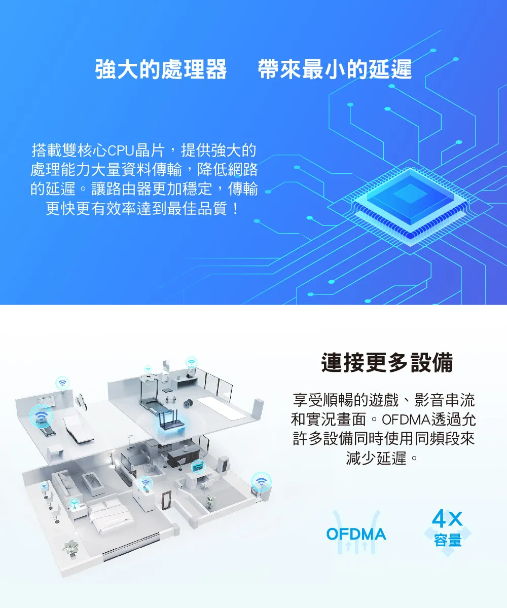 TP-Link  Archer AX23 AX1800雙頻Wi-Fi 6路由器 / 分享器