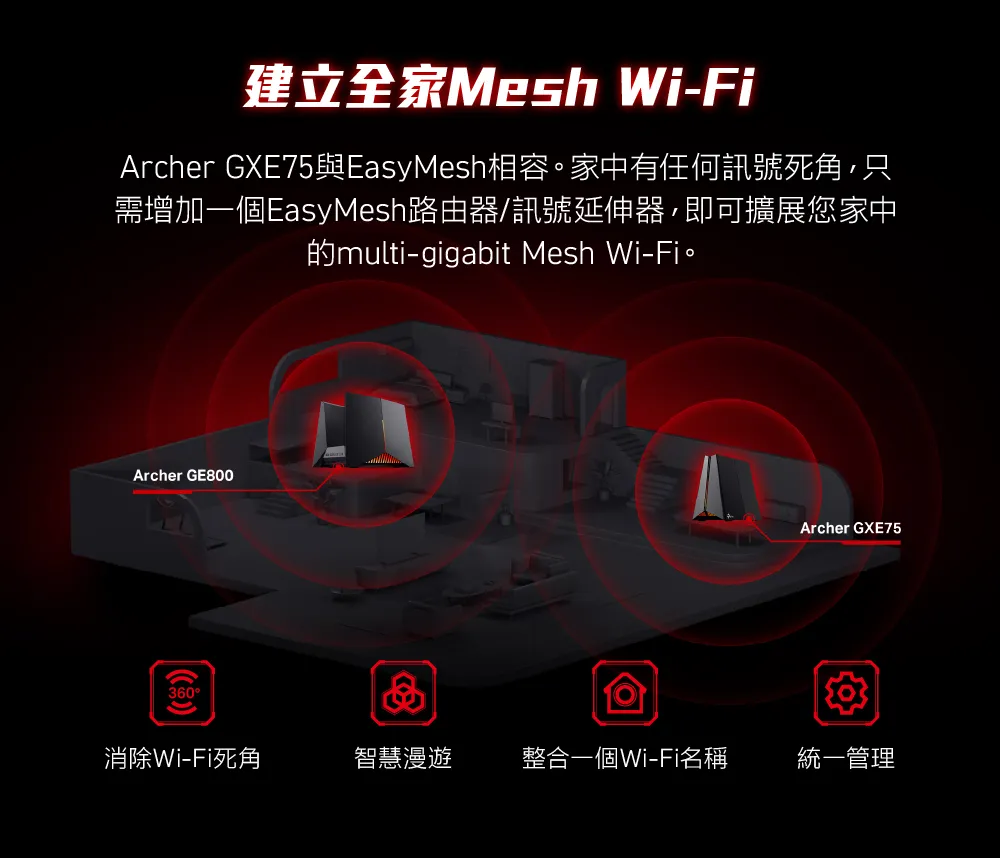 TP-Link Archer GXE75 AXE5400 三頻 Wi-Fi 6E 遊戲路由器