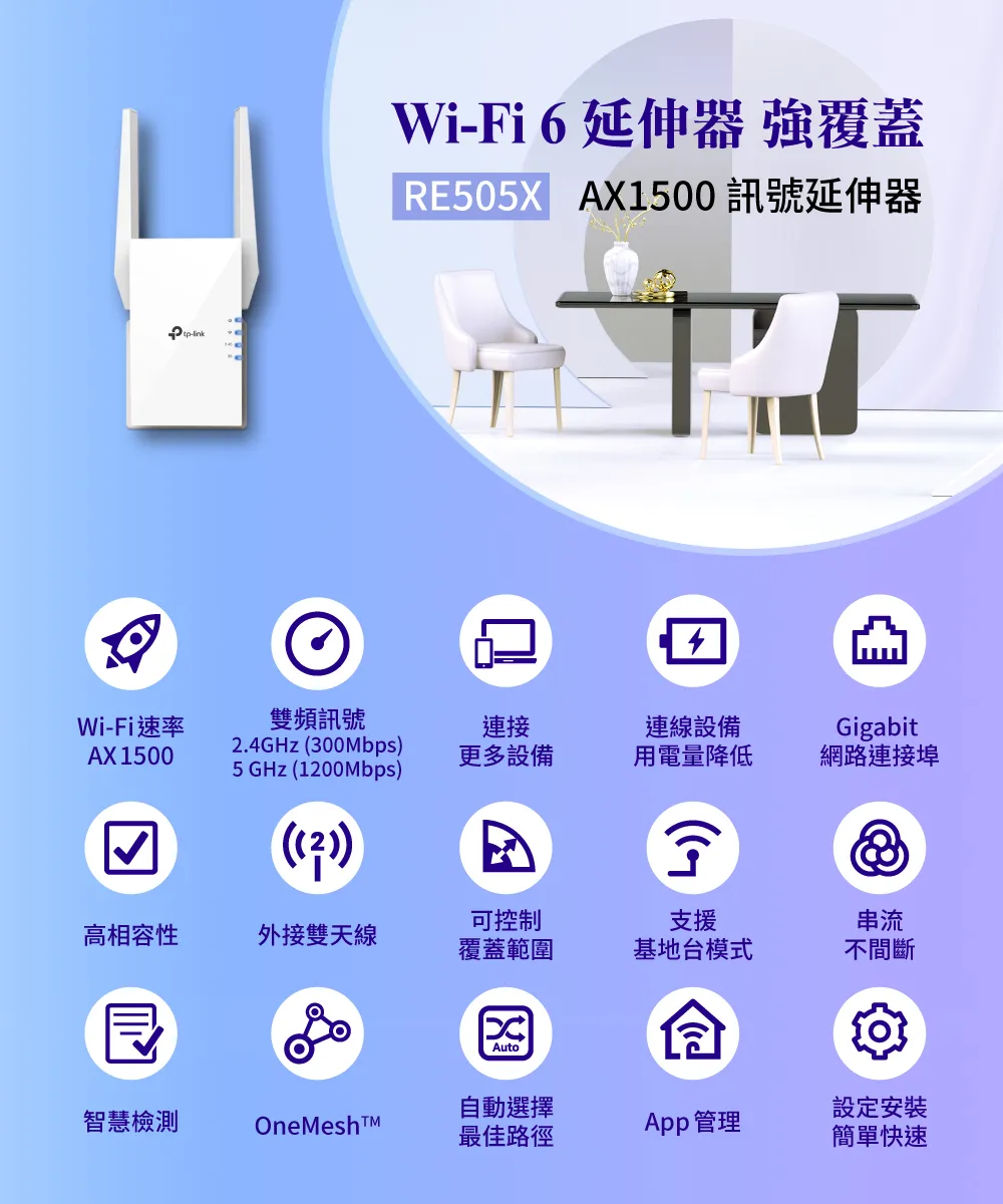 TP-Link RE505X AX1500 Wi-Fi 6 訊號延伸器
