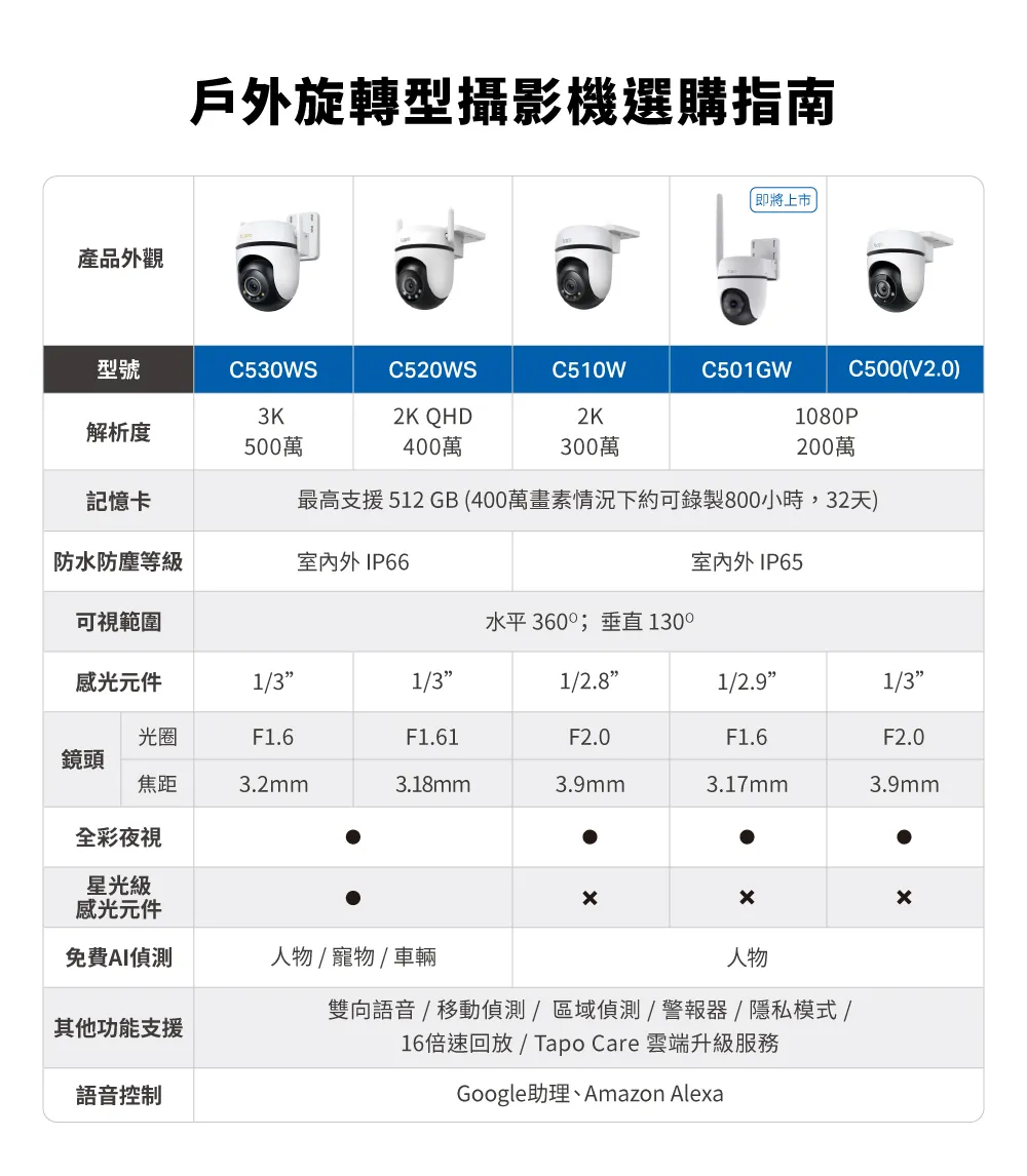 TP-Link Tapo C530WS 室外旋轉式安全 Wi-Fi 攝影機