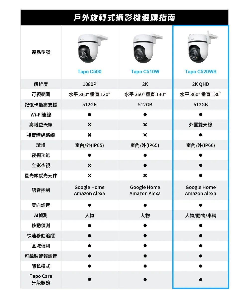 TP-Link Tapo C520WS 戶外旋轉式 WiFi 防護攝影機