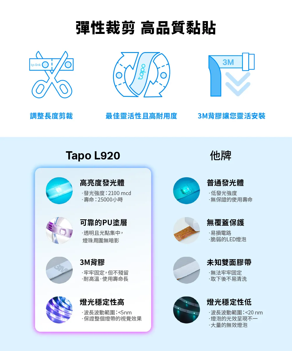 TP-Link Tapo L920-5 智慧 Wi-Fi 多彩燈條
