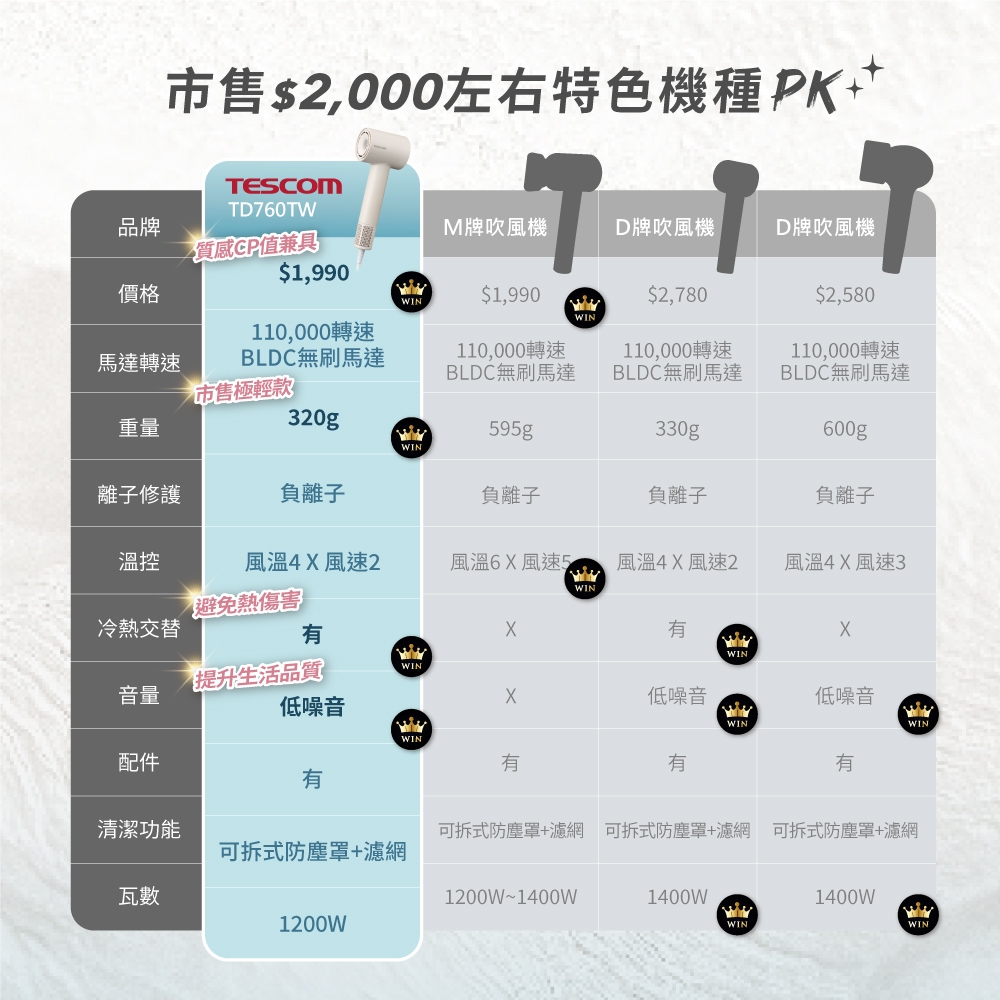 TESCOM 專業負離子吹風機 TD760TW 羽量級BLDC吹風機