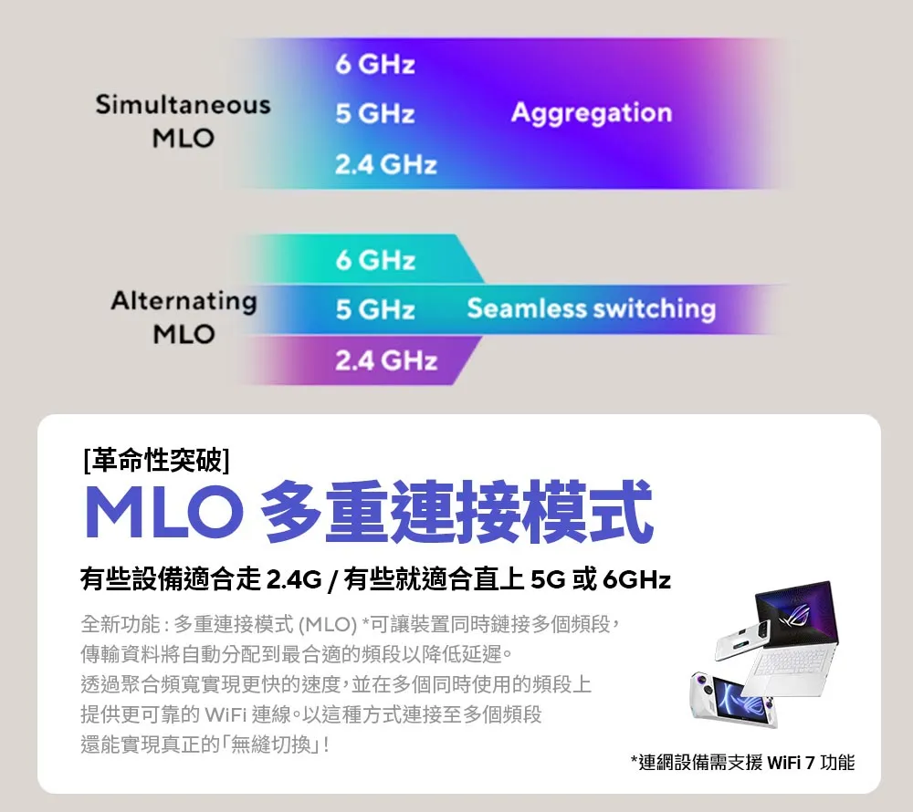 ASUS 華碩 RT-BE92U BE9700 WiFi7 路由器