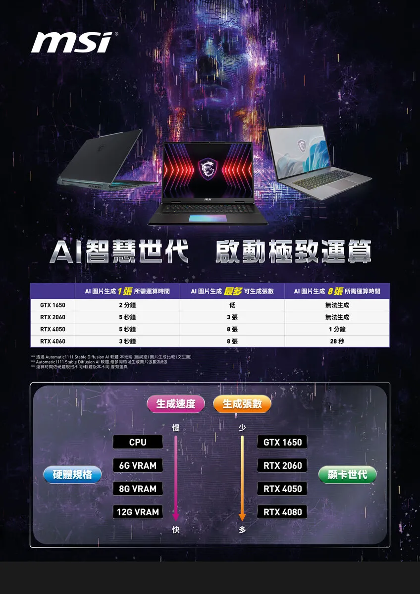 MSI 微星 Stealth 14 AI Studio A1VEG 白色 Ultra7神速處理器 / RTX4050 GDDR6 6G頂級顯示卡 電競筆電