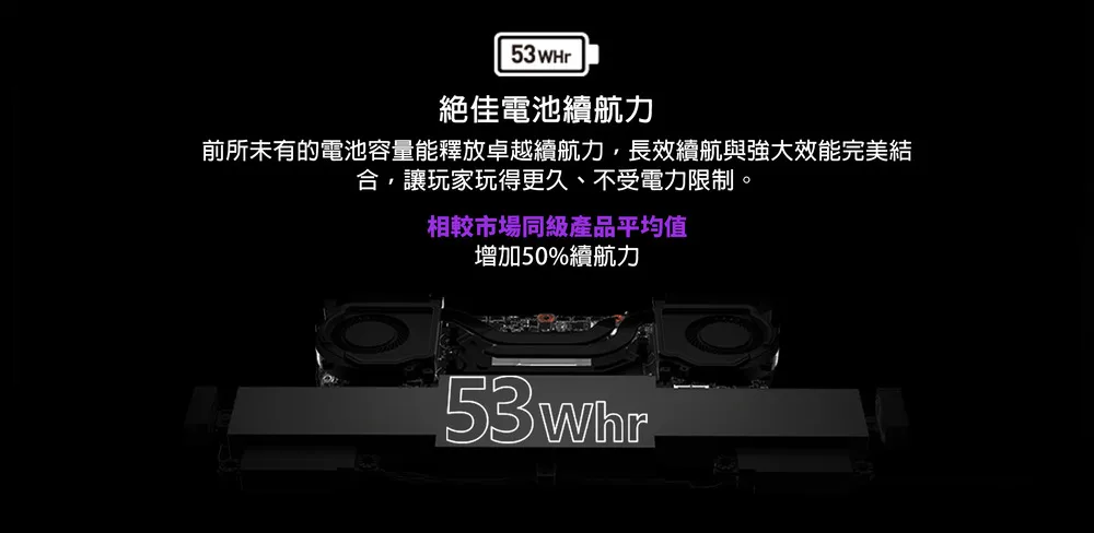 MSI 微星 A1M Intel Core Ultra 7/Intel Arc/1TB SSD 高規格電競掌機