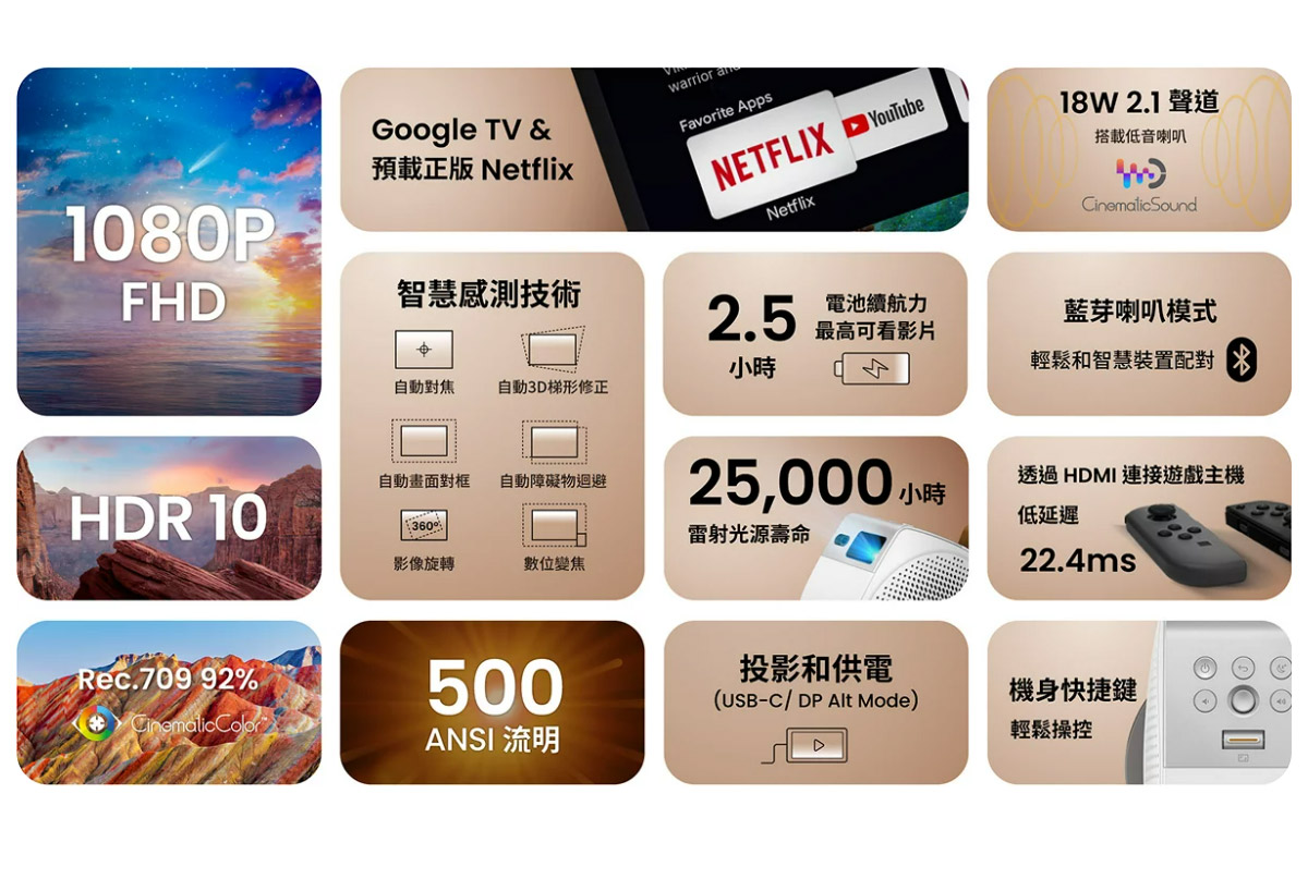 BenQ GV50 雷射智慧微型投影機500ANSI,U52520082,BenQGV50雷射智慧微型投影機500ANSI,原廠保固,大量採購歡迎洽詢,品質保證