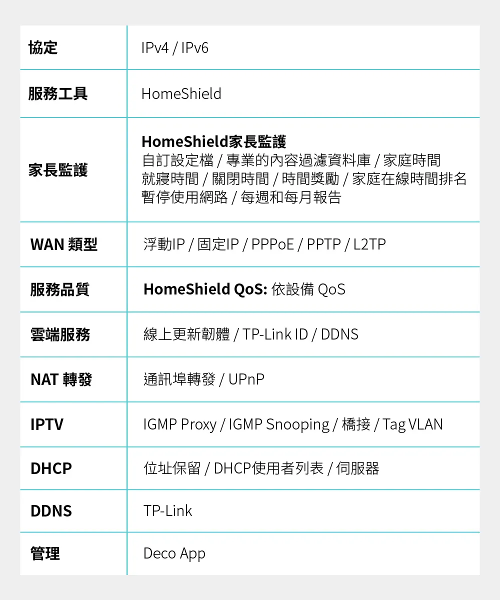 TP-Link Deco BE85 BE22000完整家庭Mesh WiFi 7系統 (二入組)