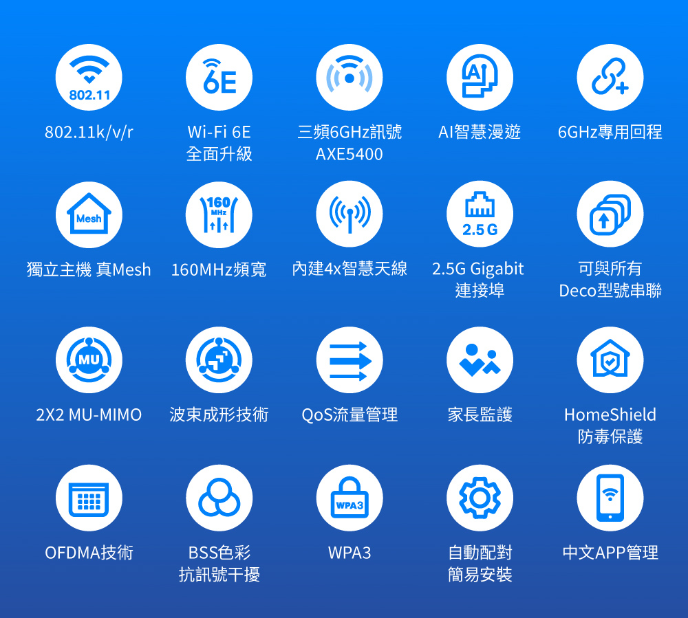 TP-Link Deco XE75 Pro AXE5400 三頻Mesh Wi-Fi 6E系統 (一入組)