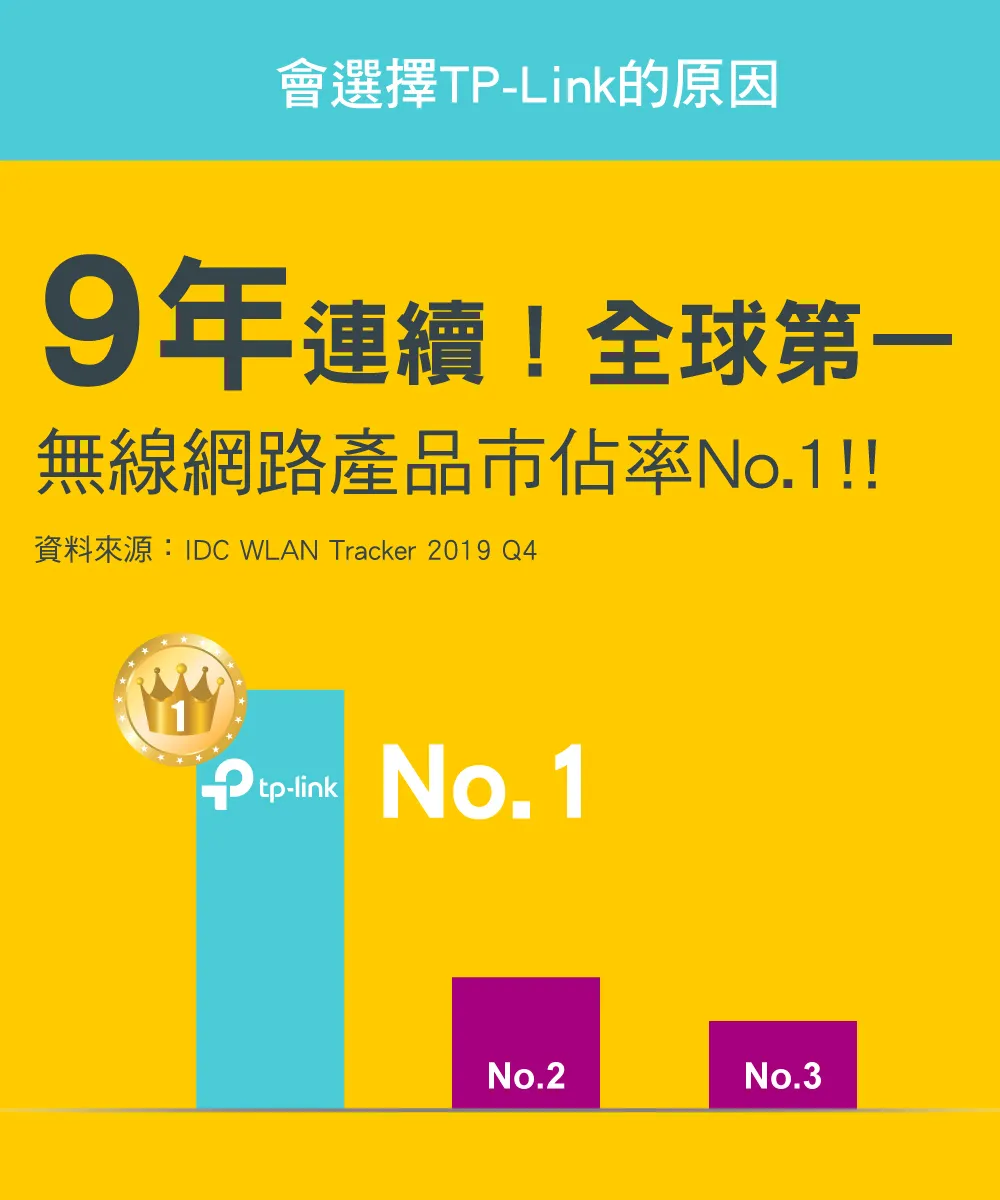 TP-Link Deco M4 AC1200 完整家庭Mesh Wi-Fi系統 (一入組),U50430035,TP-LinkDecoM4AC1200完整家庭MeshWi-Fi系統(一入組),原廠保固,大量採購歡迎洽詢,品質保證