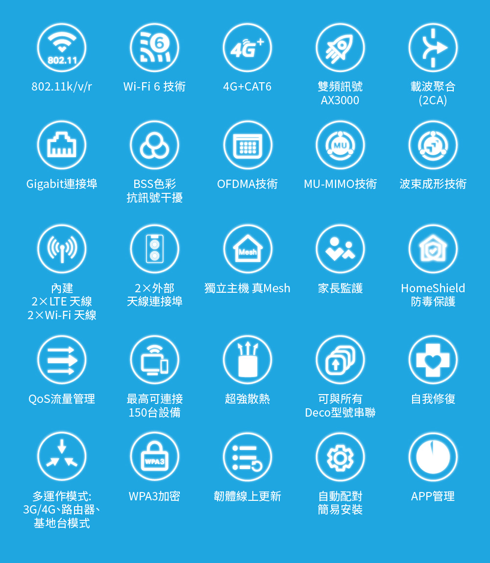 TP-Link Deco X50-4G 4G+ AX3000完整家庭Mesh WiFi 6系統,U50430037,TP-LinkDecoX50-4G4G+AX3000完整家庭MeshWiFi6系統,原廠保固,大量採購歡迎洽詢,品質保證