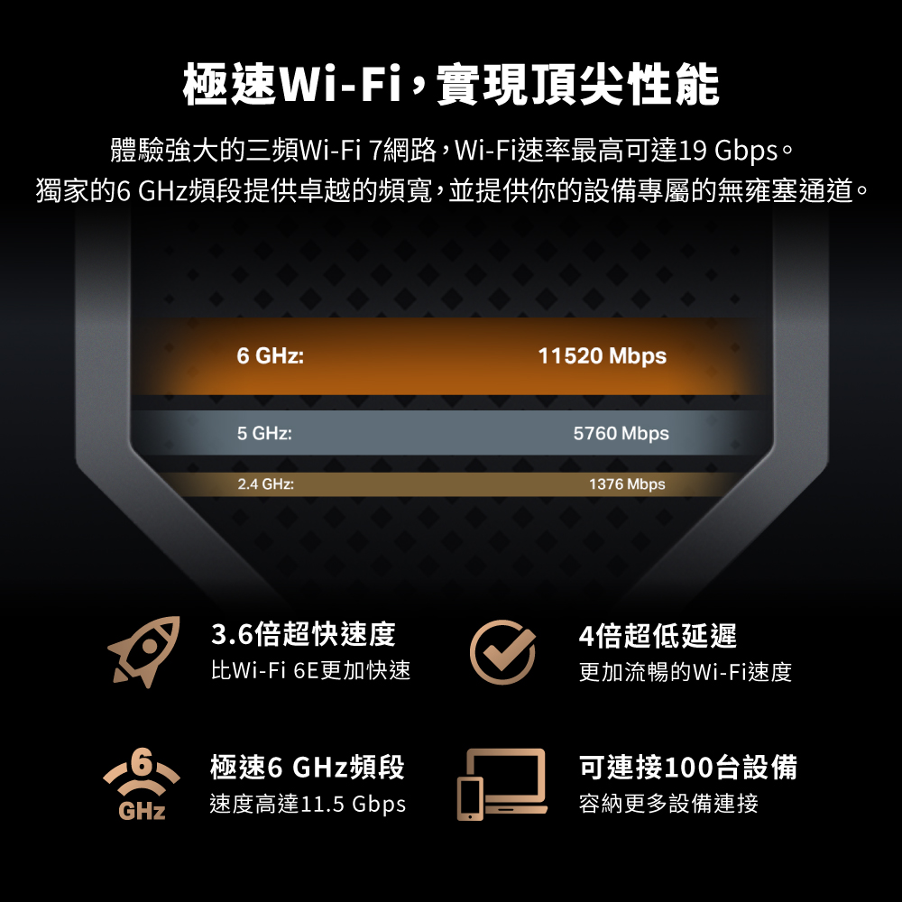 TP-Link Archer BE800 BE19000三頻Wi-Fi 7路由器