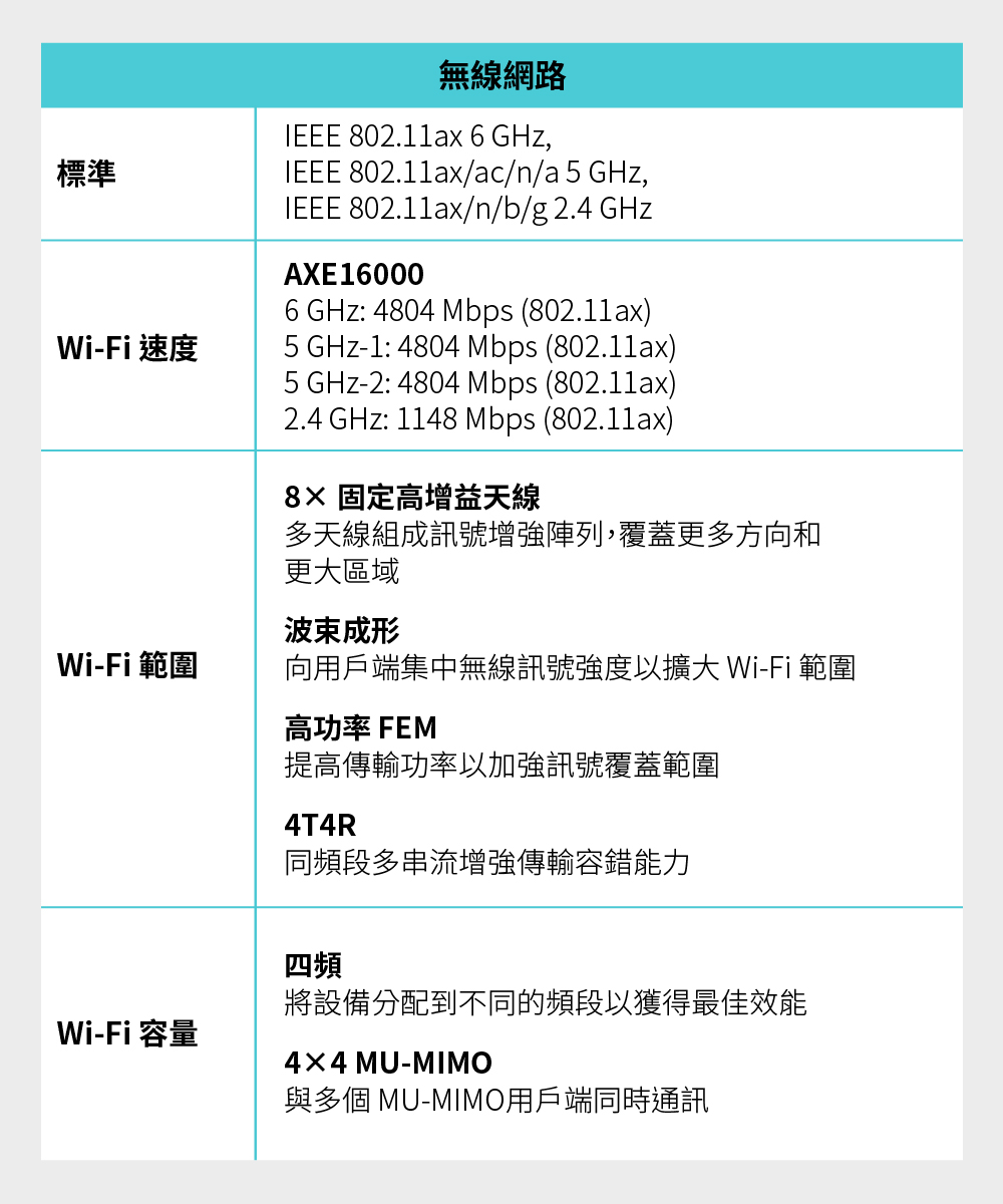 TP-Link Archer AXE300 AXE16000 四頻 Wi-Fi 6E 路由器