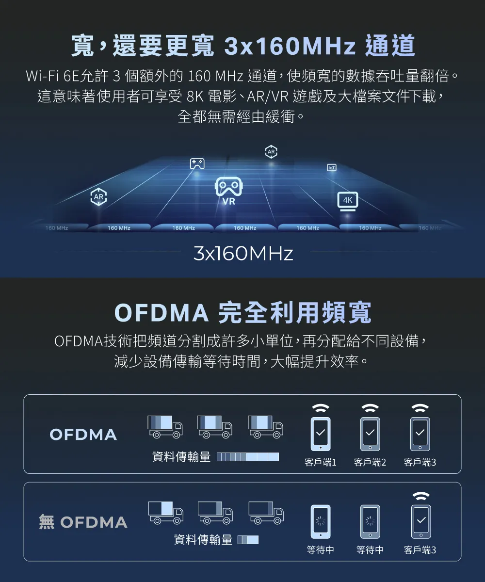 TP-Link Archer AXE200 Omni AXE11000 三頻 Wi-Fi 6E 路由器