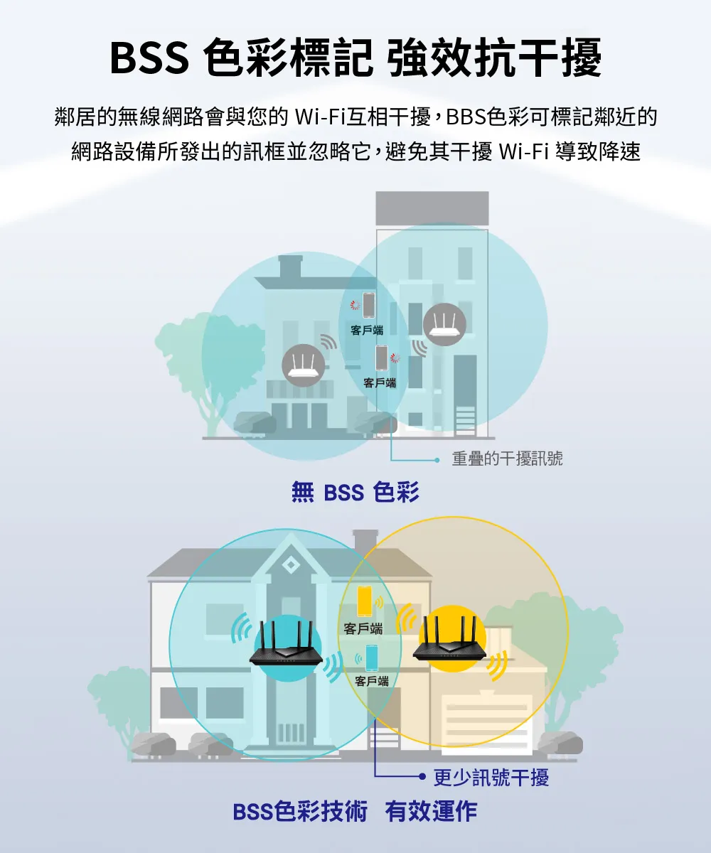 TP-Link  Archer AX55 AX3000 雙頻 Gigabit Wi-Fi 6 路由器 / 分享器