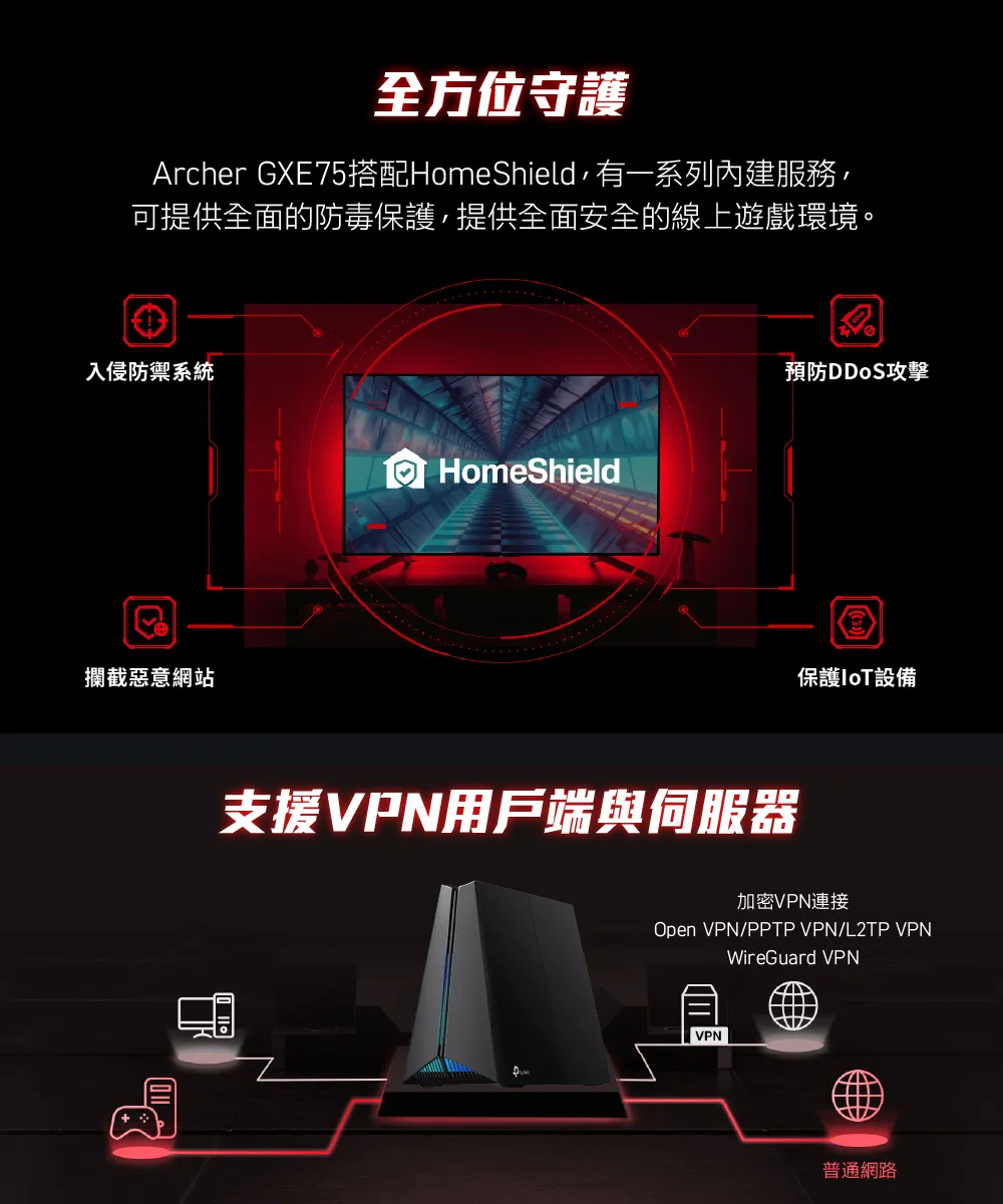 TP-Link Archer GXE75 AXE5400 三頻 Wi-Fi 6E 遊戲路由器